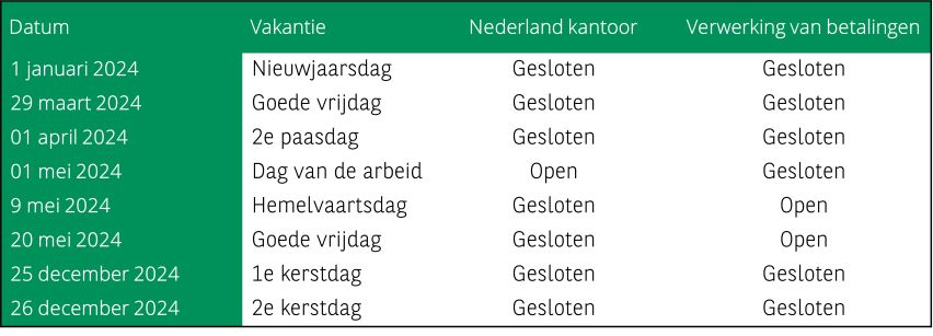 BNP Paribas officiële feestdagen in 2024